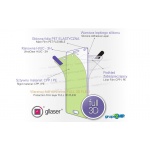 Folia Ochronna Gllaser® FULL 3D FLEXI do HOMTOM S9